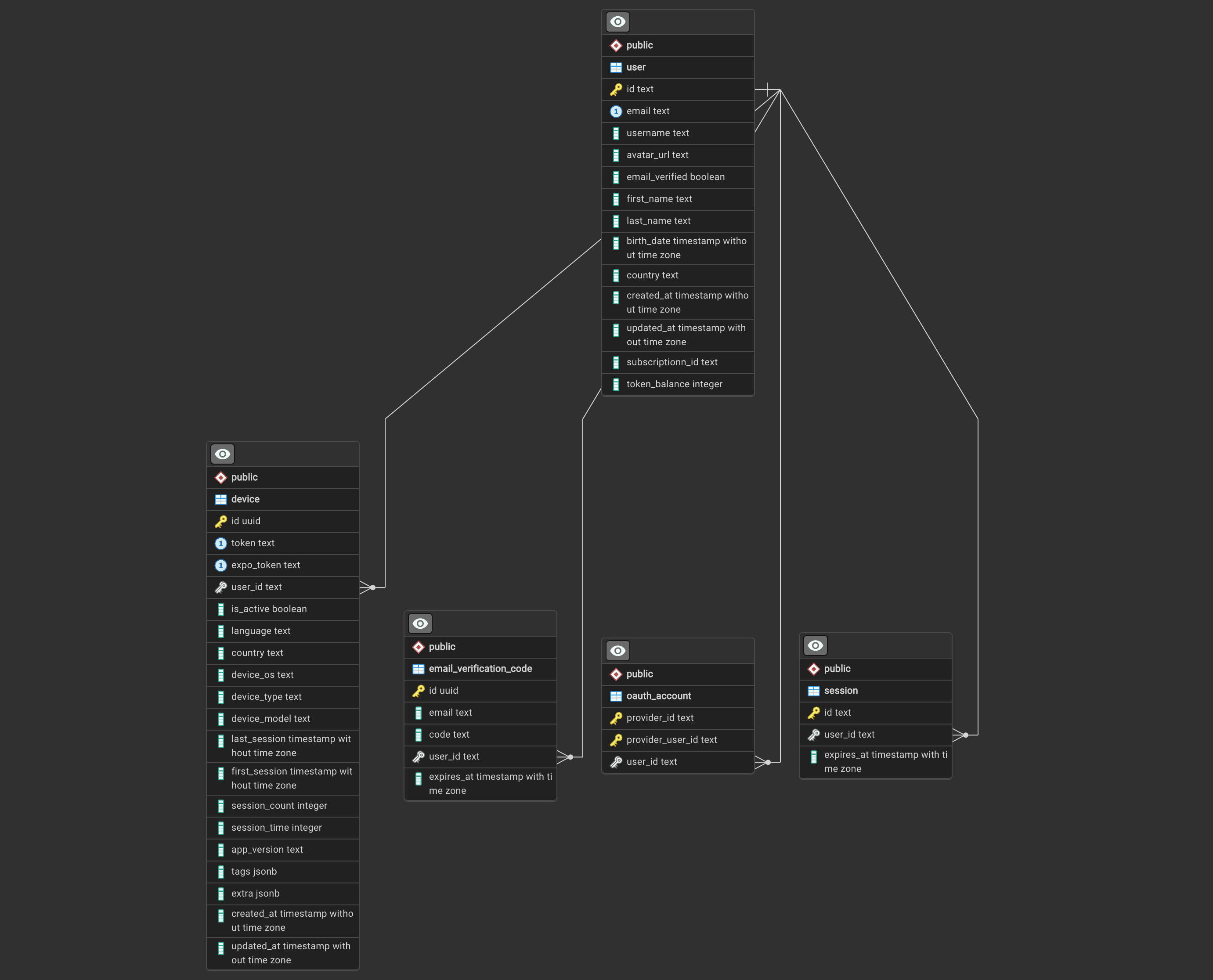 database structure